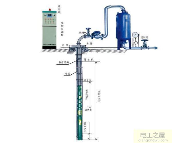 电动机应用变频技术的目的是什么