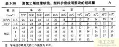 三相电机4kw用多安电流(5.5kw电机电流计算公式)