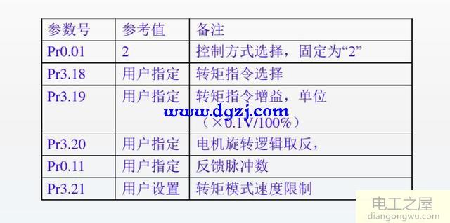 伺服控制器如何接线及怎样调试参数