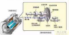 伺服电机接线图图解(伺服电机工作原理及分类)