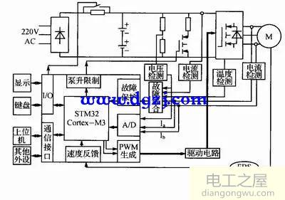 交流伺服驱动器设计图解分析