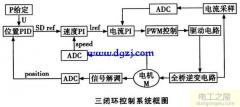 伺服电机速度控制(伺服电机控制方式及上位机信号给定方式)