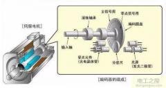 时光科技交流伺服控制器(交流伺服电动机没有控制器能工作吗)
