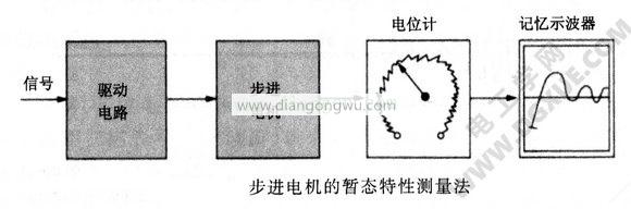 步进电机的暂态特性测量法