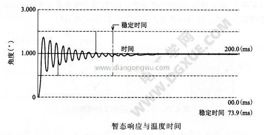 暂态响应与温度时间