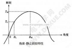 步进电机有几种(步进电机的静态转矩特性)