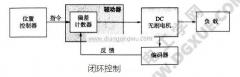 步进电机调速控制(步进电机位置控制与速度控制)