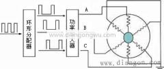 环形脉冲分配器电路图(步进电机环形分配器有哪两种)