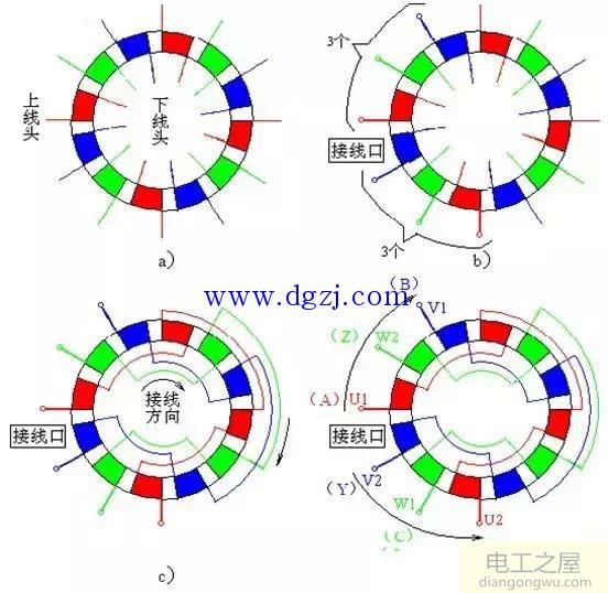 电机转子绕线方法图解图片