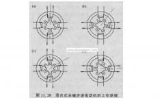 简述步进电机的工作原理(混合式步进电动机的工作原理)