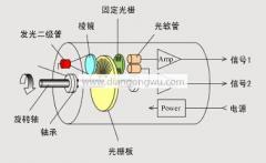 绝对编码器和增量编码器(增量式编码器和绝对式编码器的区别)