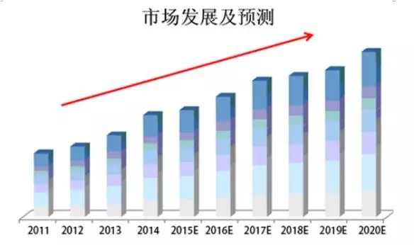 高效节能电机发展预测