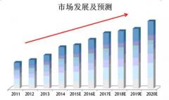 空心杯电机(高效节能电机在农村进入高速成长时期)