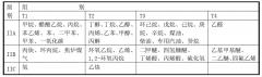 YBX3系列防爆电机型号对应的功率范围