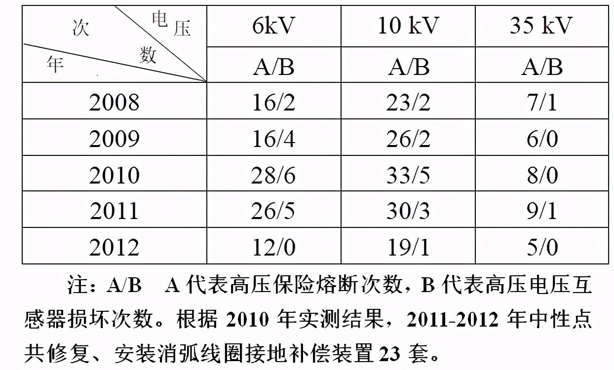 de09dc996dfe4c60bda365e21906e8e7~noop.image?_iz=58558&from=article.pc_detail&x-expires=1668650580&x-signature=R5sNqEEtdUzq00DrVi1Ek5fSDEQ%3D