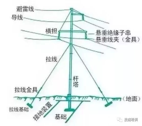 8054e5fe082b489eae972a583bfc75f1?from=pc