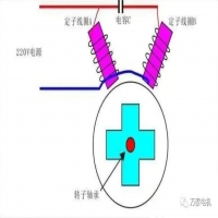 单相电机用什么型号电容(单相电机电容怎么选配)