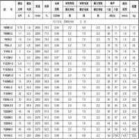 电机模型中的Y、YS、YSF、YT、YD、YL、YC是什么意思?