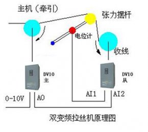 CSB-50