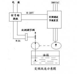 CSB-50