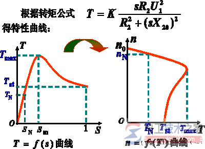 机械特性曲线