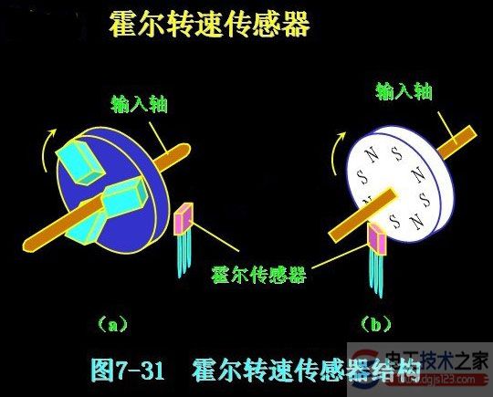 电机额定功率的决策要素,一般电动机的转速比有多少(文图)