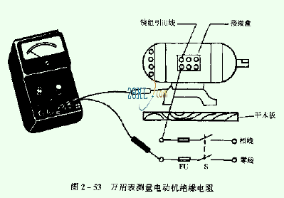 防爆电机绝缘电阻的测量方法