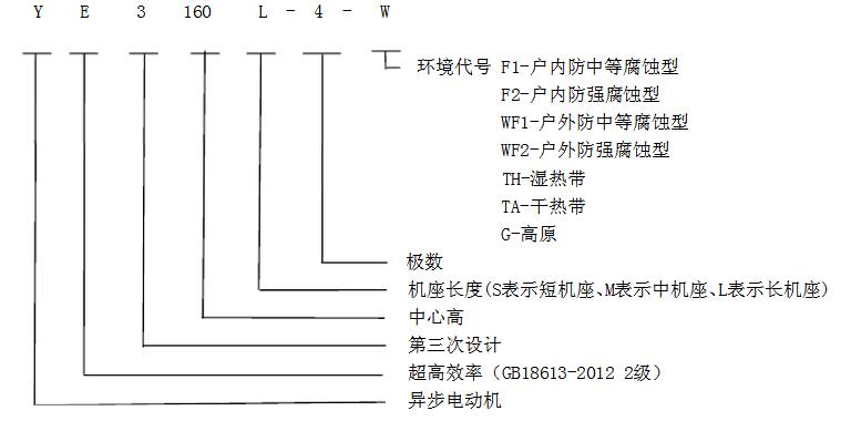 电机选型四大核心原则(电机选型必见)
