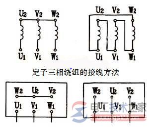 三相异步电动机的结构原理2