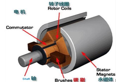 步进电机原理(混合式步进电机的结构及工作原理)